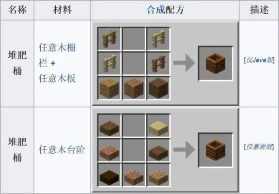 我的世界橡木原木及相关物品ID大全解析