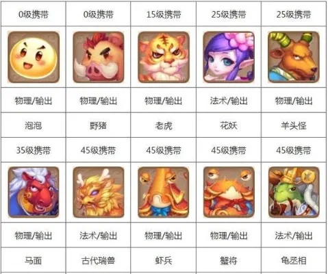 梦幻西游合宠攻略与技巧详解