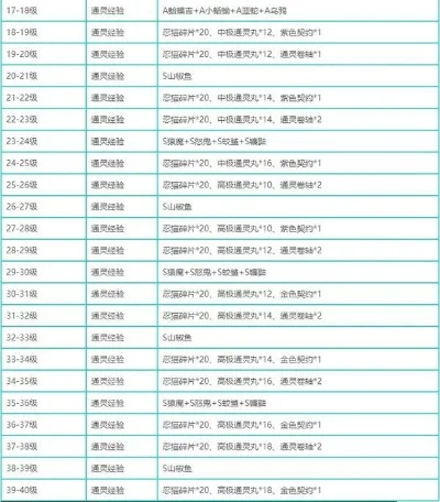 火影忍者手游通灵等级详解与使用技巧大全