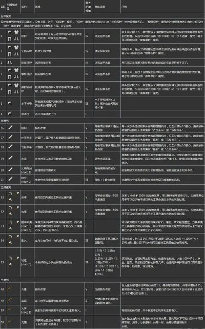 我的世界自定义附魔攻略秘籍_我的世界自定义附魔