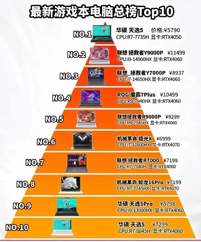 笔记本电脑性价比排行及游戏本推荐指南