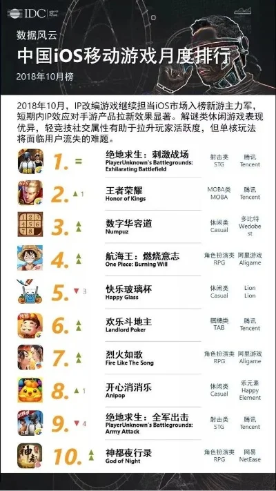 热门中文手游排行榜解析：揭秘最受欢迎游戏及特点