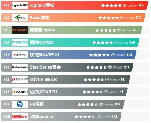 游戏外设品牌排行榜解析：键盘与专业外设品牌盘点