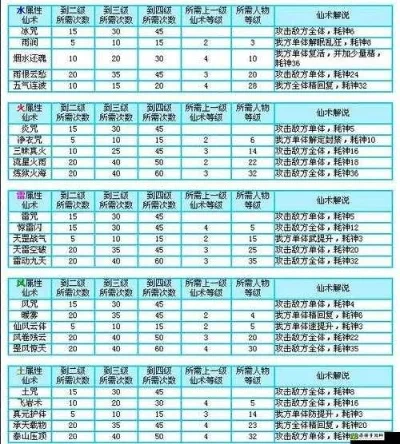 新仙剑奇侠传1武功升级解析及版本区别