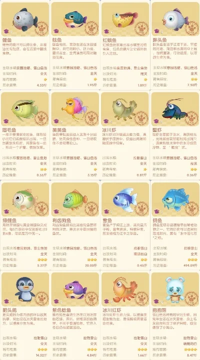 摩尔庄园手游鱼类用途全解析