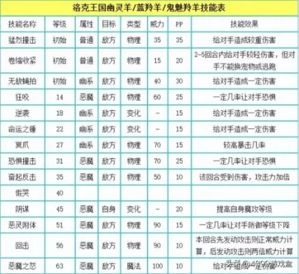 洛克王国万神殿宠物编号及层级解析
