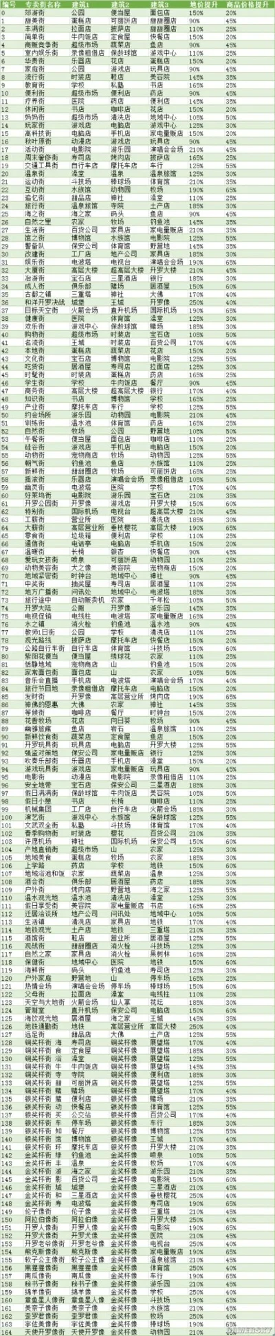 箱庭都市游戏排行榜，箱庭都市攻略