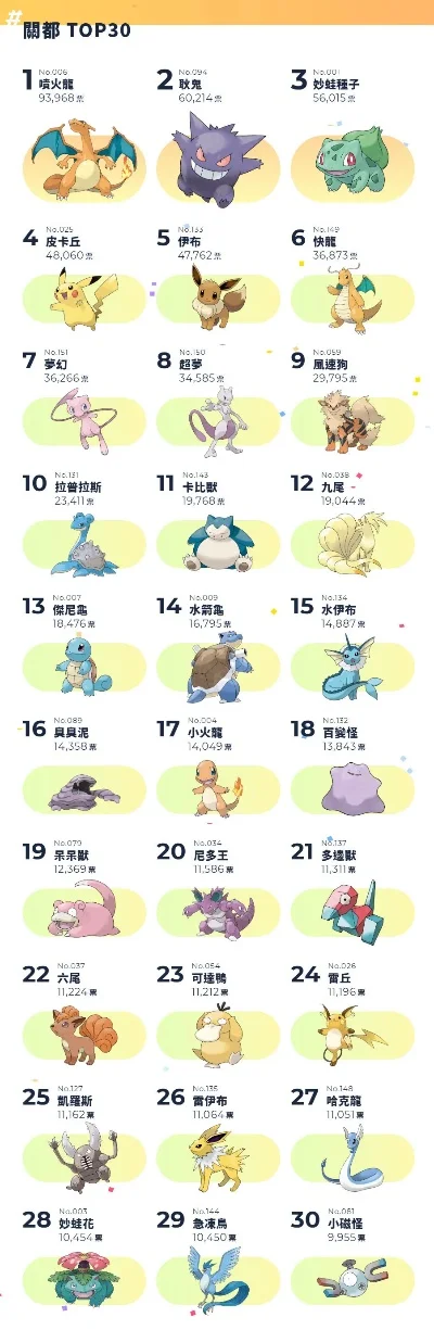 神奇宝贝游戏排行榜：最受欢迎前十名揭晓