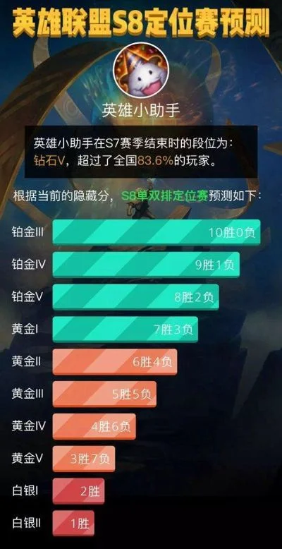 英雄联盟手游S8定位赛段位规则与机制详解