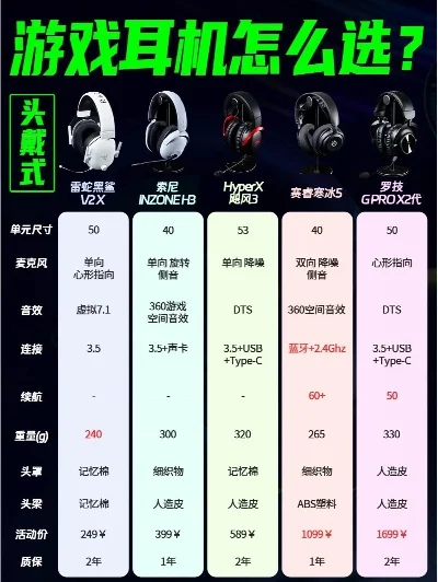 热门联机游戏解析、游戏耳机选购指南及电脑游戏排行榜