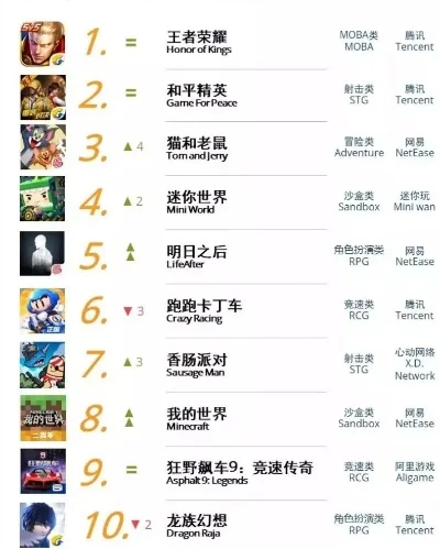 手游与网游排行榜深度解析