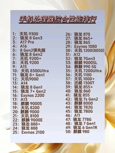 最强打游戏手机排行榜，适合打游戏的处理器