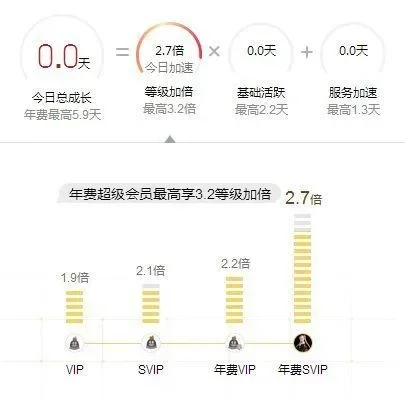 轻松升级QQ空间：提升等级与功能指南