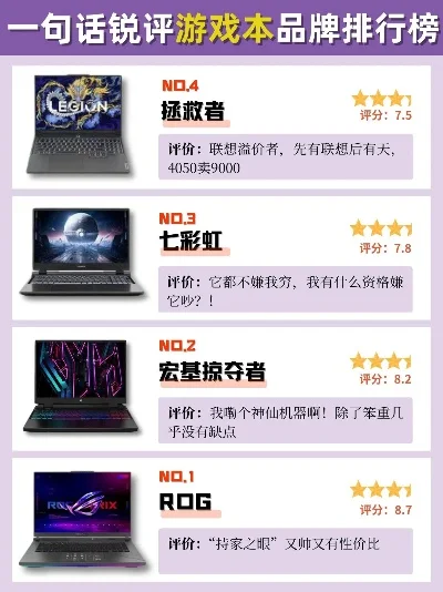 游戏笔记本排行榜与品牌推荐指南