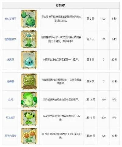 植物大战僵尸2存档版解析与秘籍大全