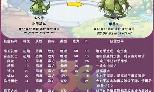 洛克王国甲基丸性格与技能全面解析