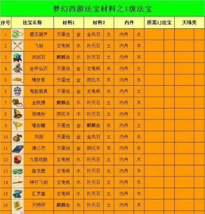 梦幻西游法宝攻略：获取与兑换全解析