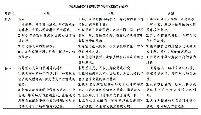 幼儿角色扮演游戏教学目标与指导策略