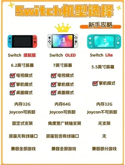 手机游戏机选购攻略：体感游戏机与主流机型全面解析