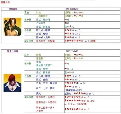 拳皇97标准模式与电脑版出招表详解
