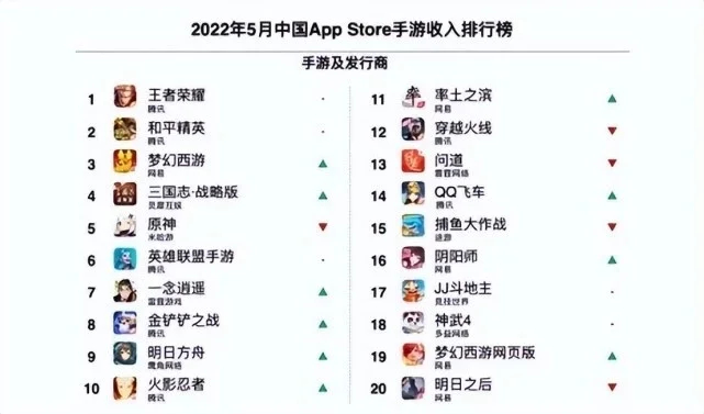 网易游戏排行榜：十大热门手游解析