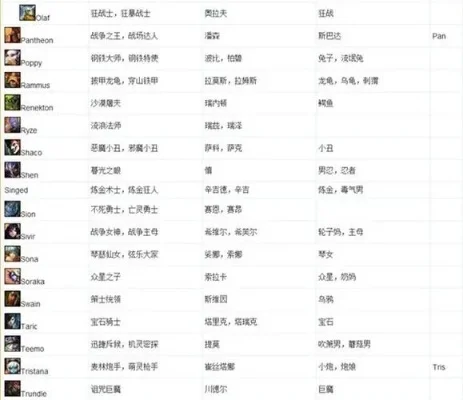 英雄联盟英雄昵称与名字大全