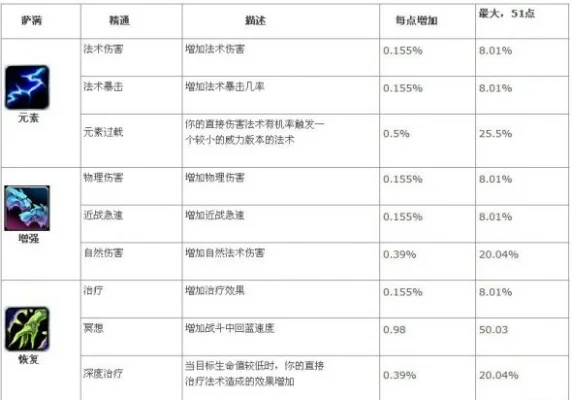 M系专精点法解析：马杜莱、乌奈鲁技能详解