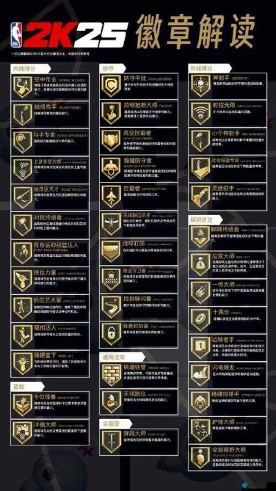 NBA2K22徽章快速升级攻略及高效获取方法