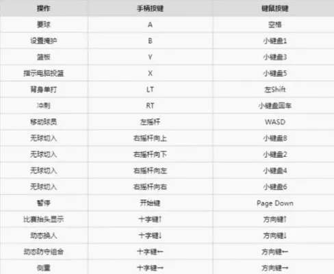NBA 2K22操作指南：全面键盘技巧解析