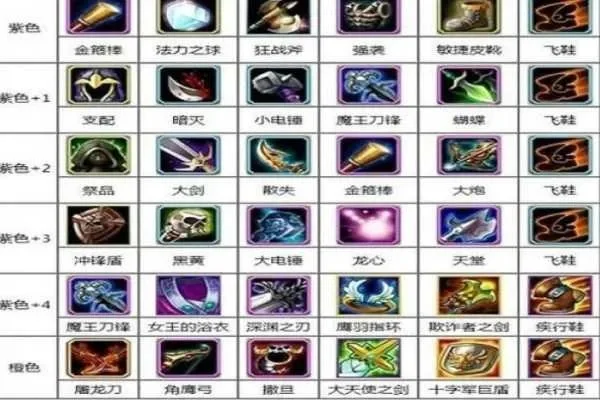 Dota英雄出装攻略：全属性英雄装备技巧解析