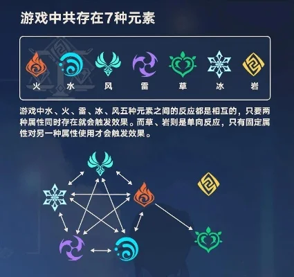 《原神》摔落伤害攻略：元素反应技巧，提升战斗效率