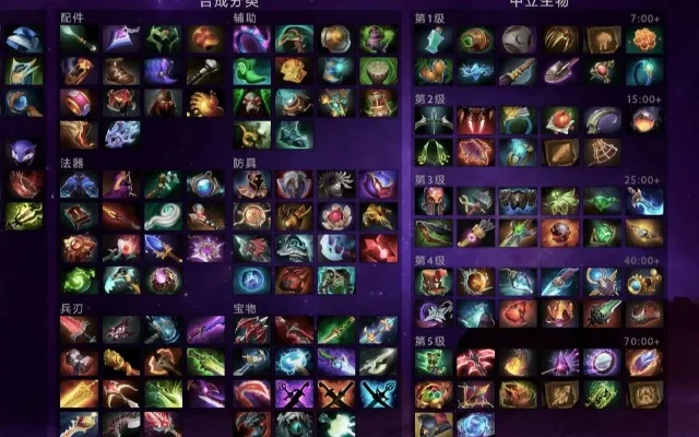 Dota2英雄装备选择攻略：前期中期后期神装详解