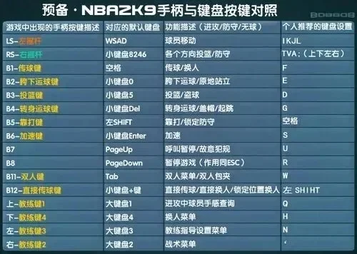 NBA2K22控制器设置教程：键位调整与自定义方法