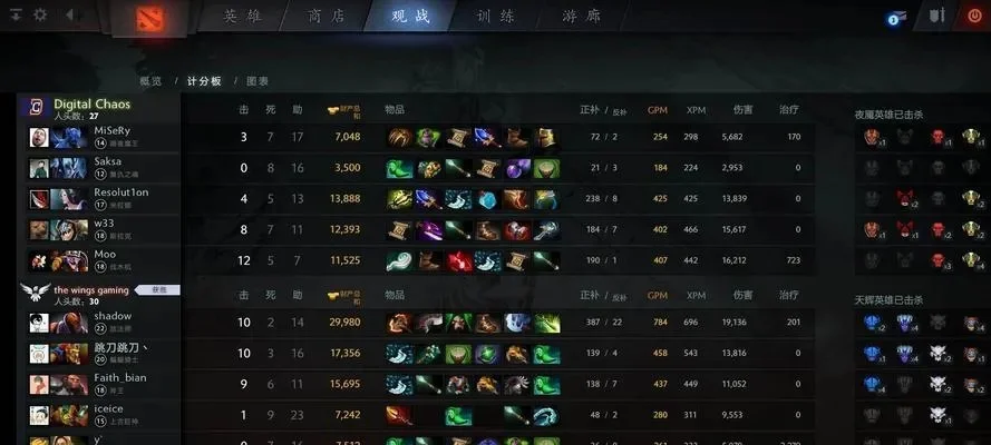 Dota2新号快速上分局攻略：技巧提升与心态调整