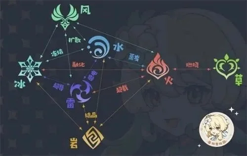 《原神》元素相克解析：战斗策略全解析