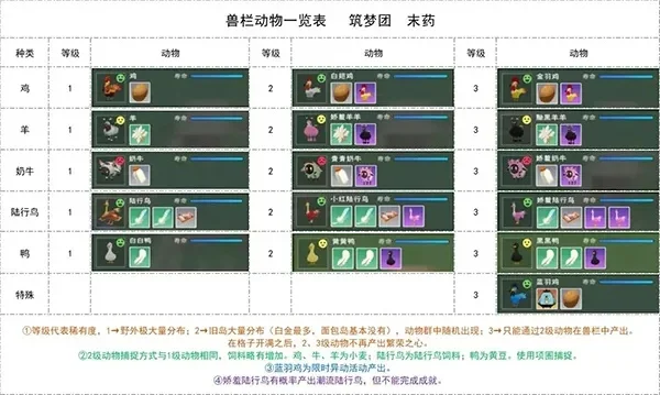 《创造与魔法》魔法技能合成攻略：一级至三级技能详解