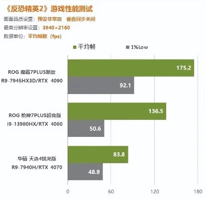 CS玩家网速选择指南：2M／光纤宽带+高配置电脑，流畅体验攻略