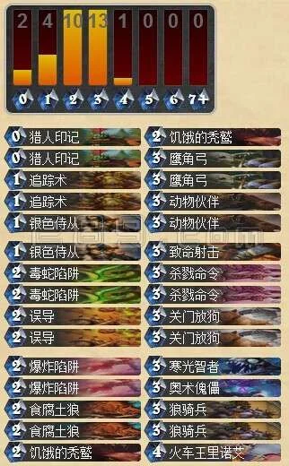T7猎卡组攻略：高效玩法解析及留牌对局技巧