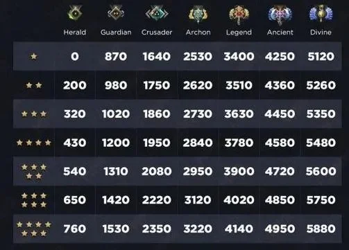 DOTA2天梯定位提升五大策略全解析