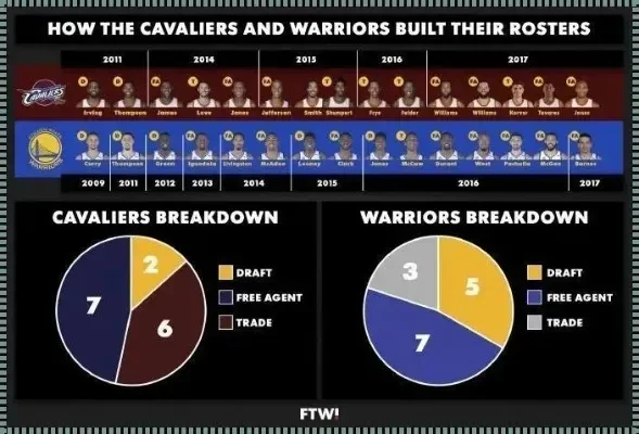 NBA 2K22球员能力值排名及说明