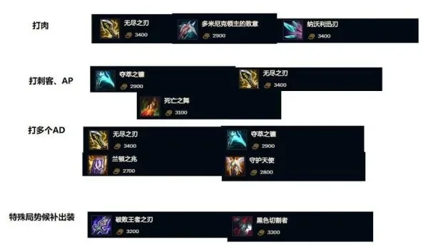 ADC装备攻略：金轱辘棒、防滑雨靴提升输出与生存