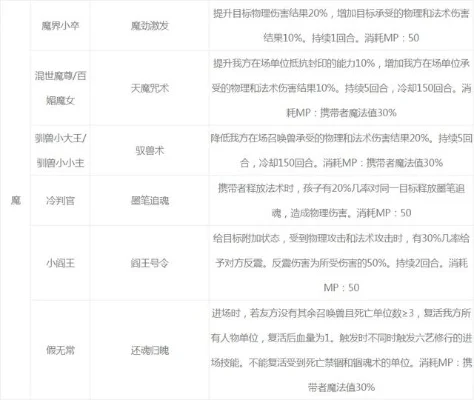 梦幻西游儿童书攻略：变现、保留、赠送及使用技巧