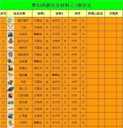 梦幻西游旧版孩子打符攻略：计算符力、选择符类及注意事项