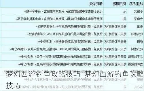 梦幻西游钓鱼玩法：收益解析及多开优势