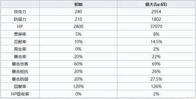 战姬狙击排行解析：技能倍率与适用人群揭秘