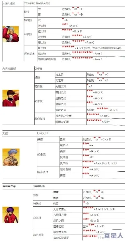 拳皇97手柄操作指南：连接设置及游戏技巧