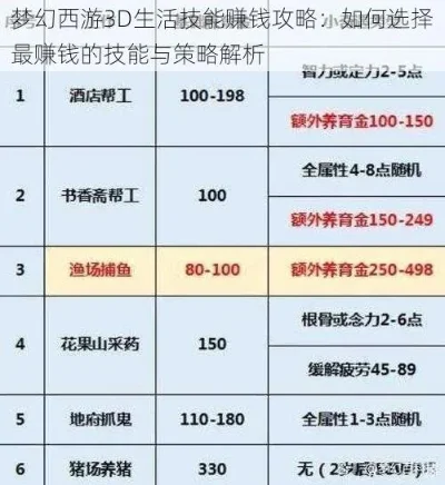 梦幻西游打金攻略：高效技能提升与多途径赚钱技巧