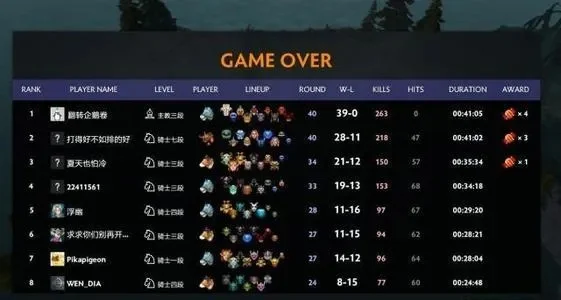 快速查看Dota 2自走棋信使经验值及升级技巧