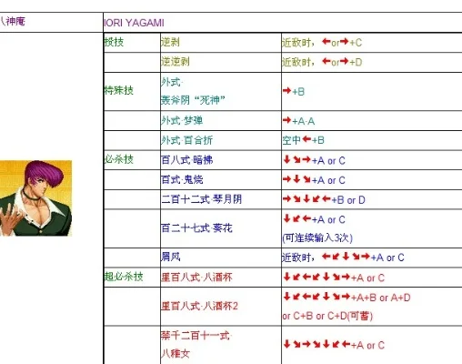 拳皇97自动连招设置全攻略教程