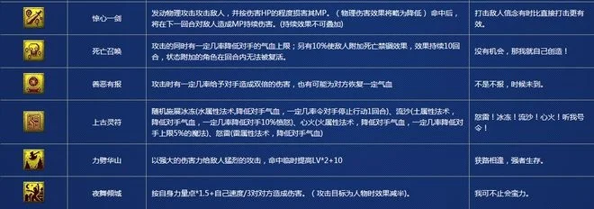 梦幻西游减速技巧：象形技能、装备与变速齿轮攻略